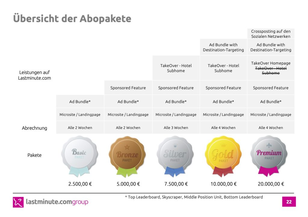 Mediakit im Abomodell
