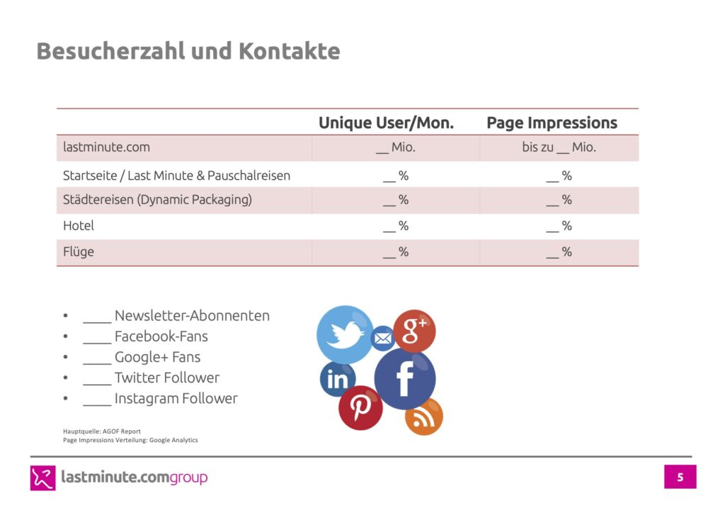 Besucherzahl und Kontakte